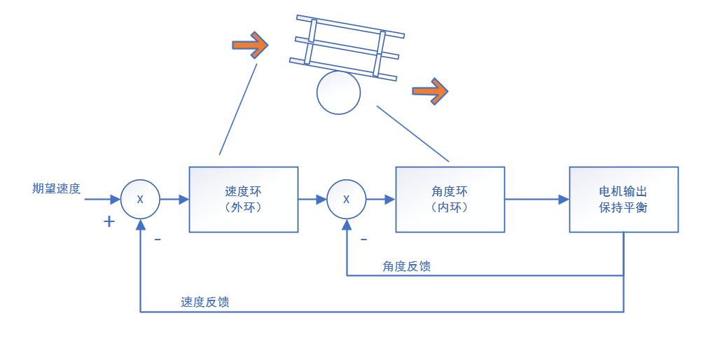 PID流程图