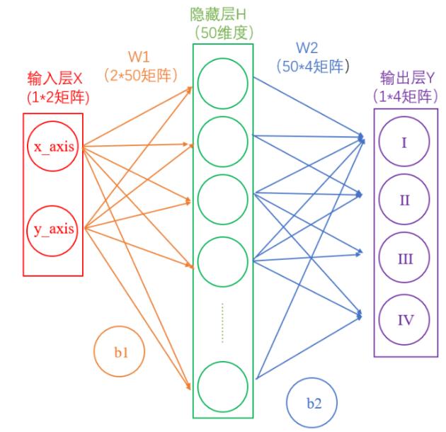 神经网络学习：从尝试识别手写数字开始