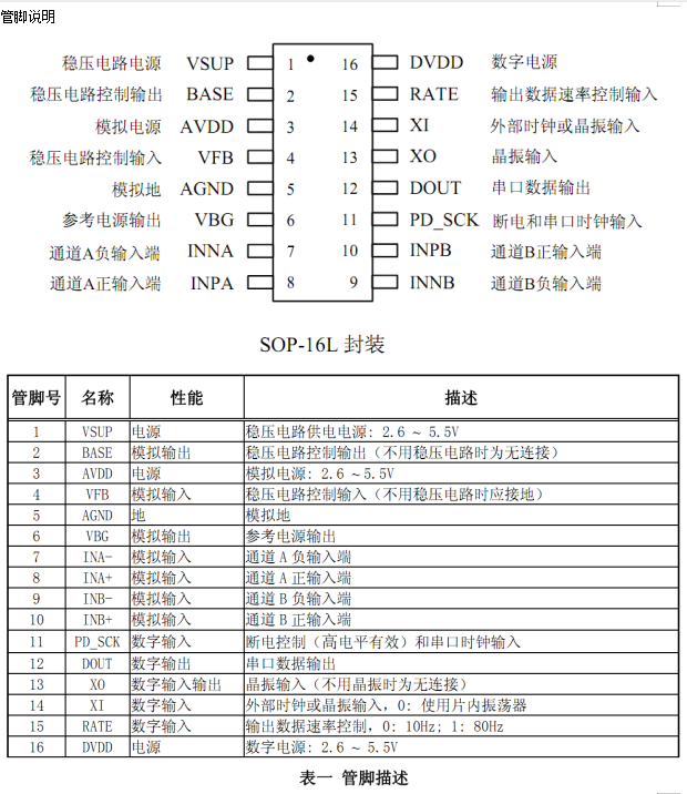 芯片引脚