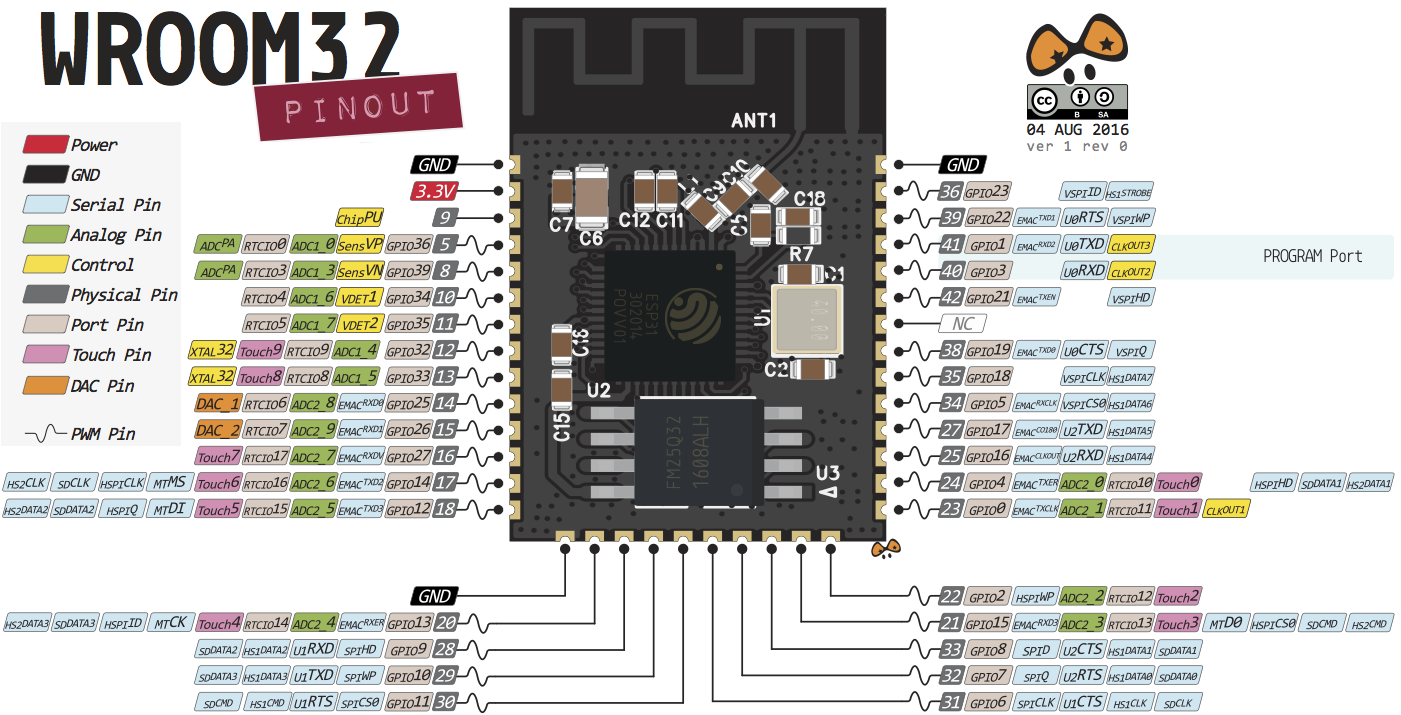 ESP32 模组引脚图