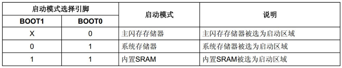 启动模式