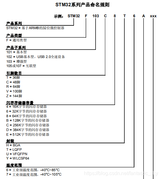 单片机命名规则